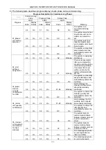 Preview for 109 page of Gree GMV-224WM/B-X Service Manual