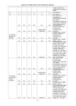 Preview for 111 page of Gree GMV-224WM/B-X Service Manual