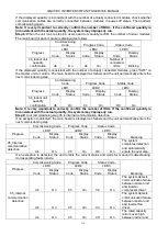 Preview for 114 page of Gree GMV-224WM/B-X Service Manual