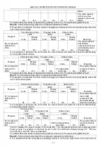 Preview for 115 page of Gree GMV-224WM/B-X Service Manual