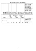 Preview for 119 page of Gree GMV-224WM/B-X Service Manual