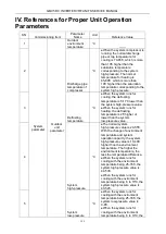 Preview for 125 page of Gree GMV-224WM/B-X Service Manual