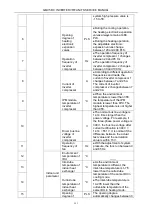 Preview for 126 page of Gree GMV-224WM/B-X Service Manual