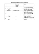 Preview for 127 page of Gree GMV-224WM/B-X Service Manual