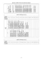 Preview for 129 page of Gree GMV-224WM/B-X Service Manual