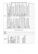 Preview for 130 page of Gree GMV-224WM/B-X Service Manual