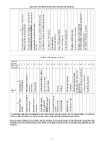 Preview for 131 page of Gree GMV-224WM/B-X Service Manual