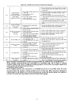 Preview for 133 page of Gree GMV-224WM/B-X Service Manual