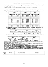 Preview for 137 page of Gree GMV-224WM/B-X Service Manual