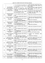 Preview for 138 page of Gree GMV-224WM/B-X Service Manual