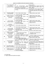 Preview for 139 page of Gree GMV-224WM/B-X Service Manual