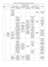 Preview for 140 page of Gree GMV-224WM/B-X Service Manual