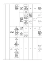 Preview for 141 page of Gree GMV-224WM/B-X Service Manual