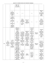 Preview for 142 page of Gree GMV-224WM/B-X Service Manual