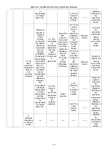 Preview for 143 page of Gree GMV-224WM/B-X Service Manual