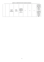 Preview for 144 page of Gree GMV-224WM/B-X Service Manual