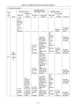 Preview for 145 page of Gree GMV-224WM/B-X Service Manual