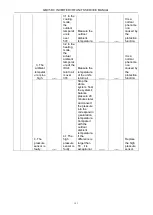 Preview for 146 page of Gree GMV-224WM/B-X Service Manual