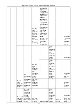 Preview for 147 page of Gree GMV-224WM/B-X Service Manual