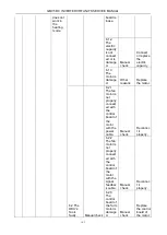 Preview for 148 page of Gree GMV-224WM/B-X Service Manual