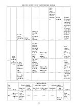 Preview for 149 page of Gree GMV-224WM/B-X Service Manual