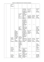 Preview for 150 page of Gree GMV-224WM/B-X Service Manual