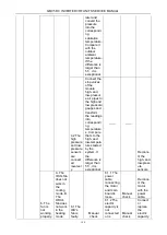 Preview for 151 page of Gree GMV-224WM/B-X Service Manual