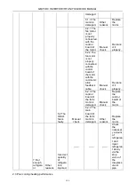 Preview for 152 page of Gree GMV-224WM/B-X Service Manual