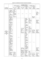 Preview for 153 page of Gree GMV-224WM/B-X Service Manual