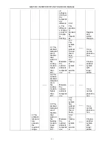 Preview for 154 page of Gree GMV-224WM/B-X Service Manual