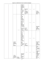 Preview for 155 page of Gree GMV-224WM/B-X Service Manual