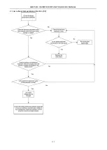 Preview for 158 page of Gree GMV-224WM/B-X Service Manual