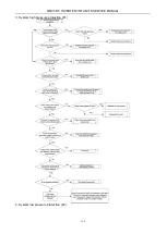 Preview for 159 page of Gree GMV-224WM/B-X Service Manual