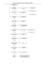 Preview for 160 page of Gree GMV-224WM/B-X Service Manual