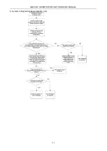 Preview for 161 page of Gree GMV-224WM/B-X Service Manual