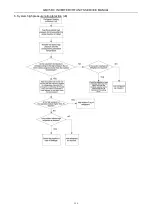 Preview for 162 page of Gree GMV-224WM/B-X Service Manual