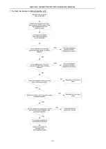 Preview for 163 page of Gree GMV-224WM/B-X Service Manual