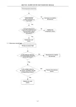 Preview for 165 page of Gree GMV-224WM/B-X Service Manual