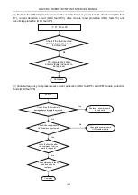 Preview for 167 page of Gree GMV-224WM/B-X Service Manual