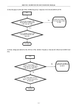 Preview for 169 page of Gree GMV-224WM/B-X Service Manual