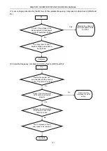 Preview for 170 page of Gree GMV-224WM/B-X Service Manual