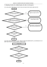 Preview for 171 page of Gree GMV-224WM/B-X Service Manual