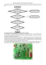 Preview for 172 page of Gree GMV-224WM/B-X Service Manual