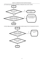 Preview for 173 page of Gree GMV-224WM/B-X Service Manual