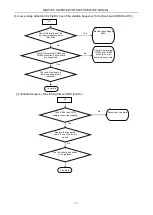 Preview for 174 page of Gree GMV-224WM/B-X Service Manual