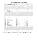 Preview for 223 page of Gree GMV-224WM/B-X Service Manual