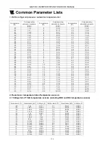 Preview for 233 page of Gree GMV-224WM/B-X Service Manual