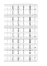 Preview for 234 page of Gree GMV-224WM/B-X Service Manual