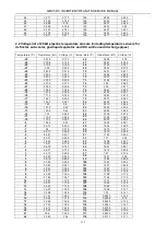 Preview for 235 page of Gree GMV-224WM/B-X Service Manual