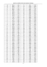 Preview for 237 page of Gree GMV-224WM/B-X Service Manual